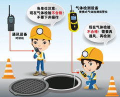 石门有限空间操作说明
